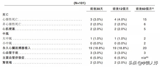 沛嘉医疗和开拓药业的区别,沛嘉医疗前景如何