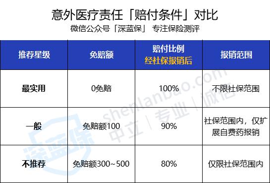 支付宝购买保险需要哪些事项,支付宝上的哪些保险可以买