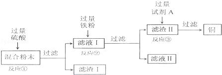 化学初中酸碱盐教学视频,九年级化学酸碱盐知识点