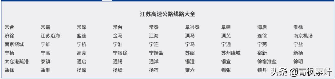 全国高速路有多少公里,全国高速公路总里程