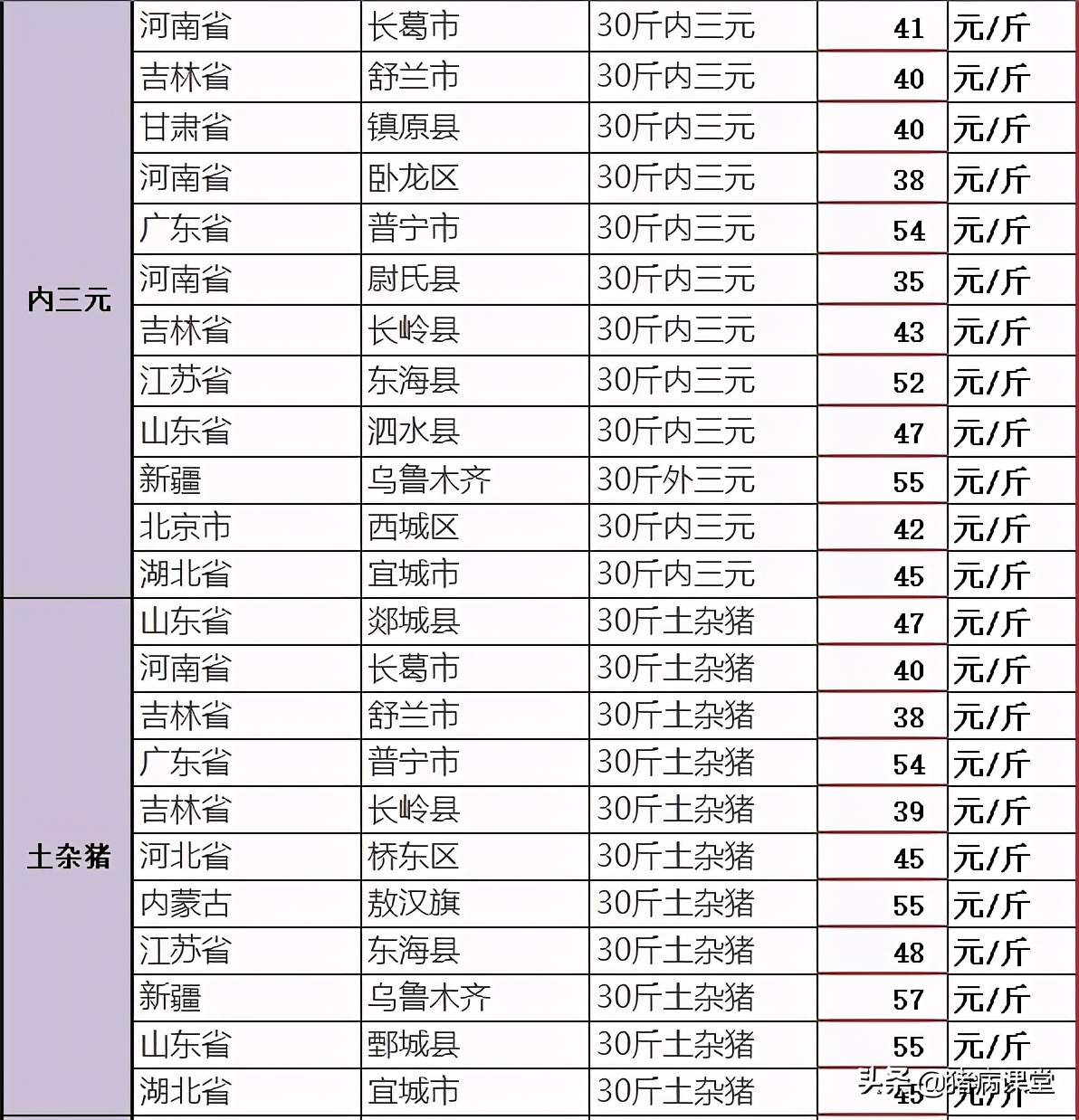 仔猪价格今日最新价格,仔猪今日价格全国猪价