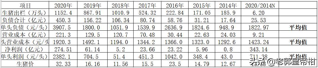 牧原上市公司盈利模式,万亿消费市场