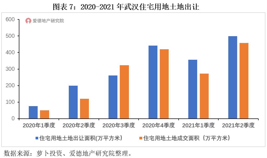 武汉土拍楼盘一览表,2023年新楼盘成交量