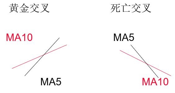 k线图组合与均线知识讲解,k线知识讲解