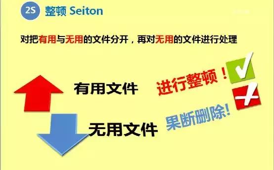电脑文件归纳与整理,电脑文件5s管理