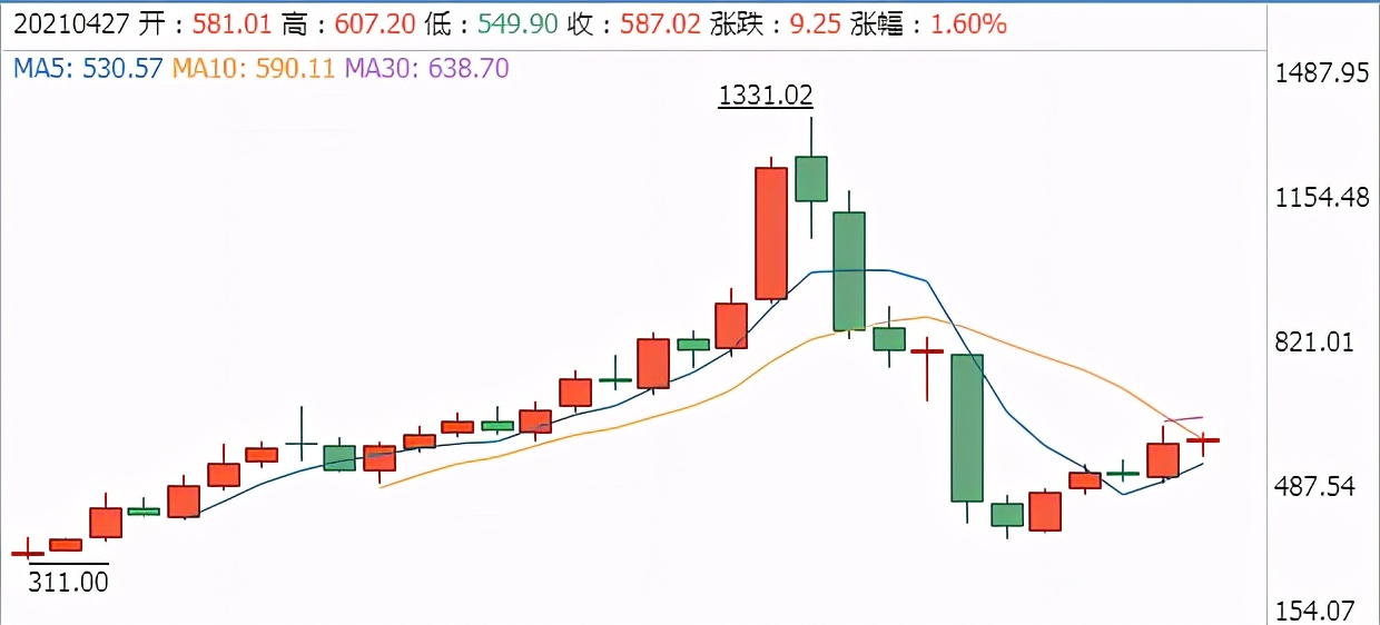 爱美客能超过茅台吗,爱美客会是第二个茅台吗