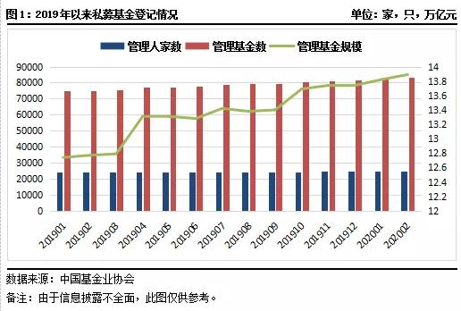 2023年一月私募基金持股统计,2023私募股权市场趋势