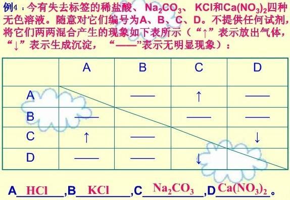 化学初中酸碱盐教学视频,九年级化学酸碱盐知识点