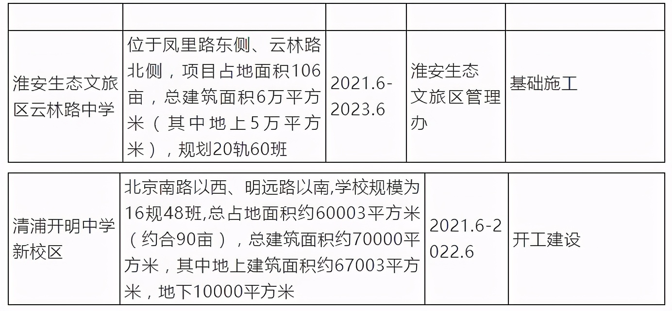 淮安云林路中学,淮安新城的学区房怎么选