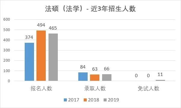 对外经贸大学法学院的研究生，就业发展真的令人羡慕