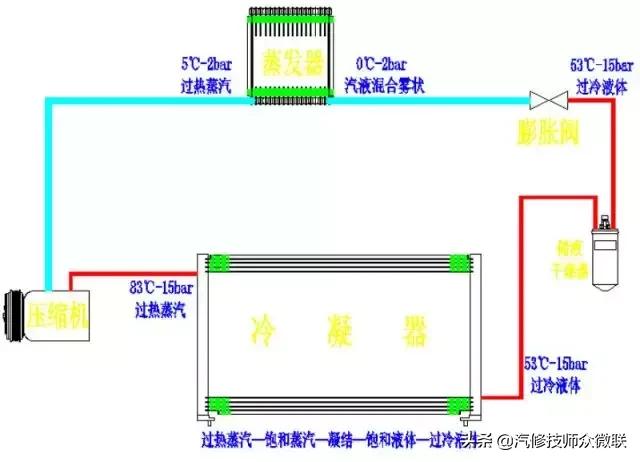 汽车空调工作原理与故障判断,汽车空调温度调节的工作原理