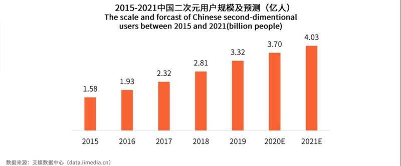 罗翔讲二次元原视频,罗翔对二次元的看法