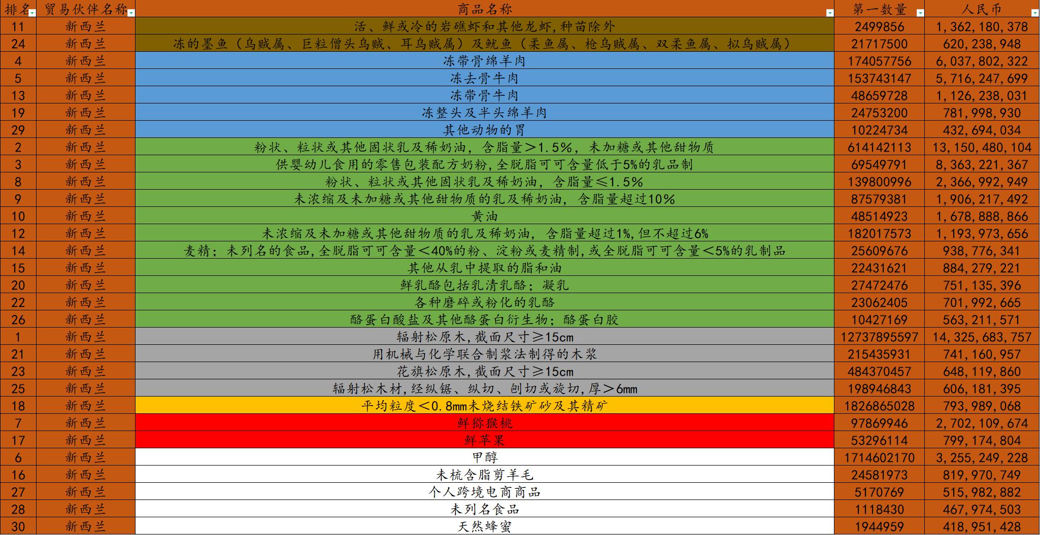 新西兰穷吗,新西兰国家穷不