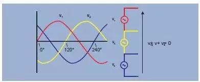 三相电两相电和单相电工作原理,单相电和两相电三相电有什么区别