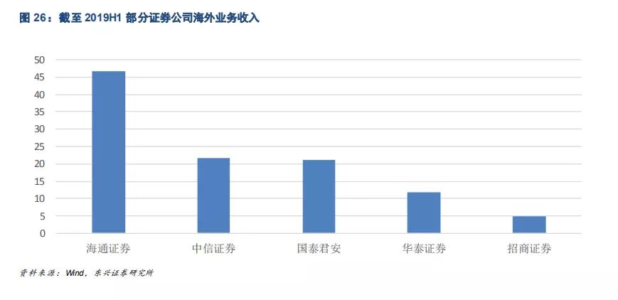 海通证券公司股票所属概念题材,海通证券投资价值如何分析