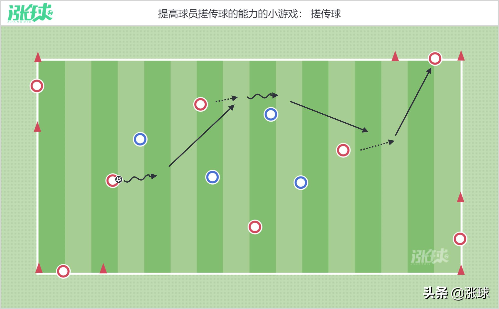 瓒崇悆闈掕浼犵悆瓒ｅ懗娓告垙,瓒崇悆闈掕瓒ｅ懗娓告垙浼犵悆