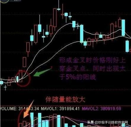 老股民自创expma抓牛股,老股民均线操作