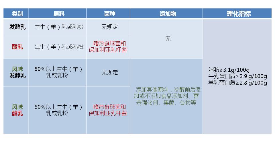 营养师推荐的酸奶,营养师带你看懂零食