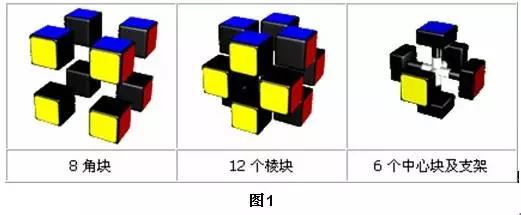 三阶魔方cfop教程,三阶金字塔魔方基础知识