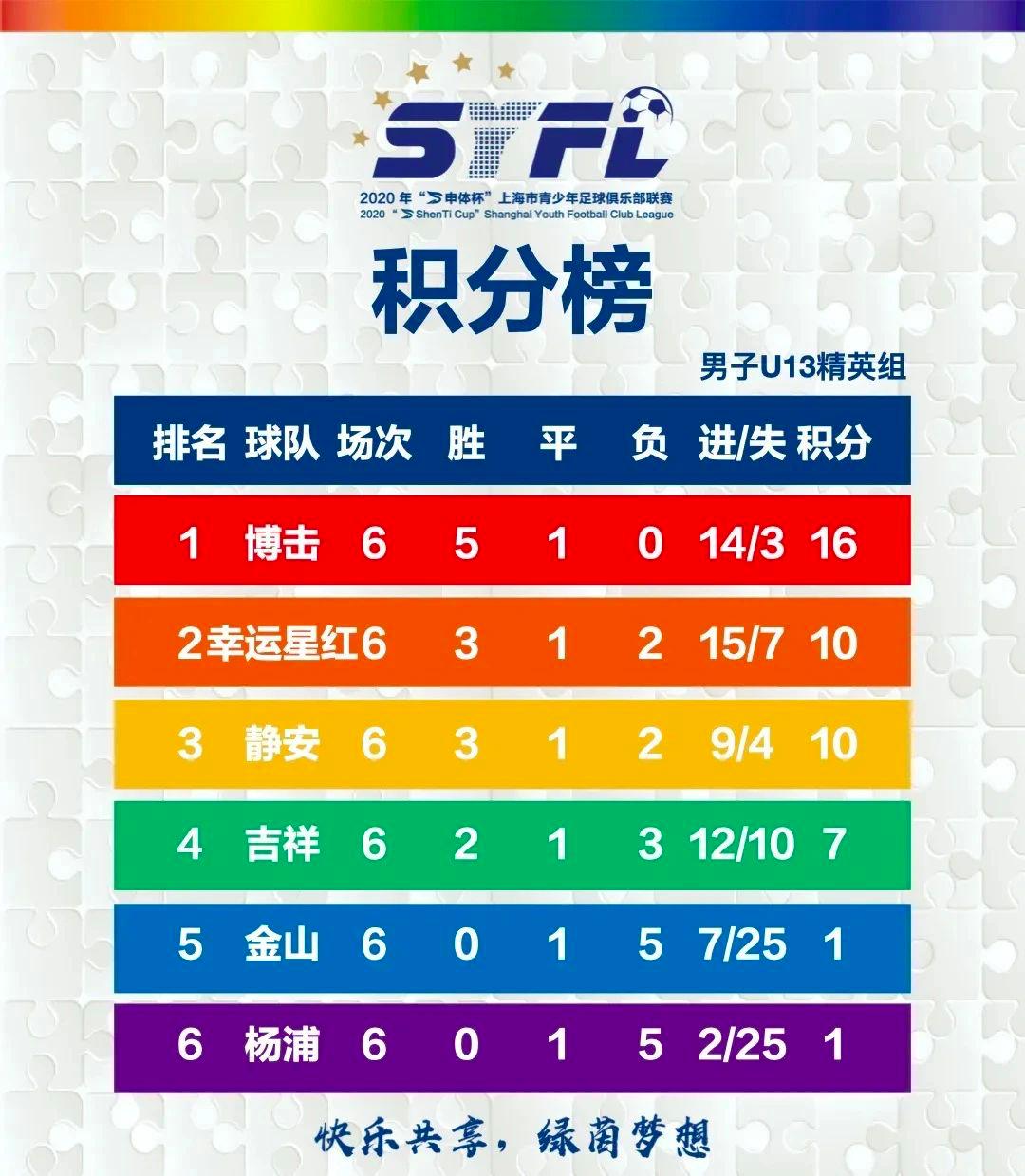 幸运星冠军完整视频,幸运星一等奖