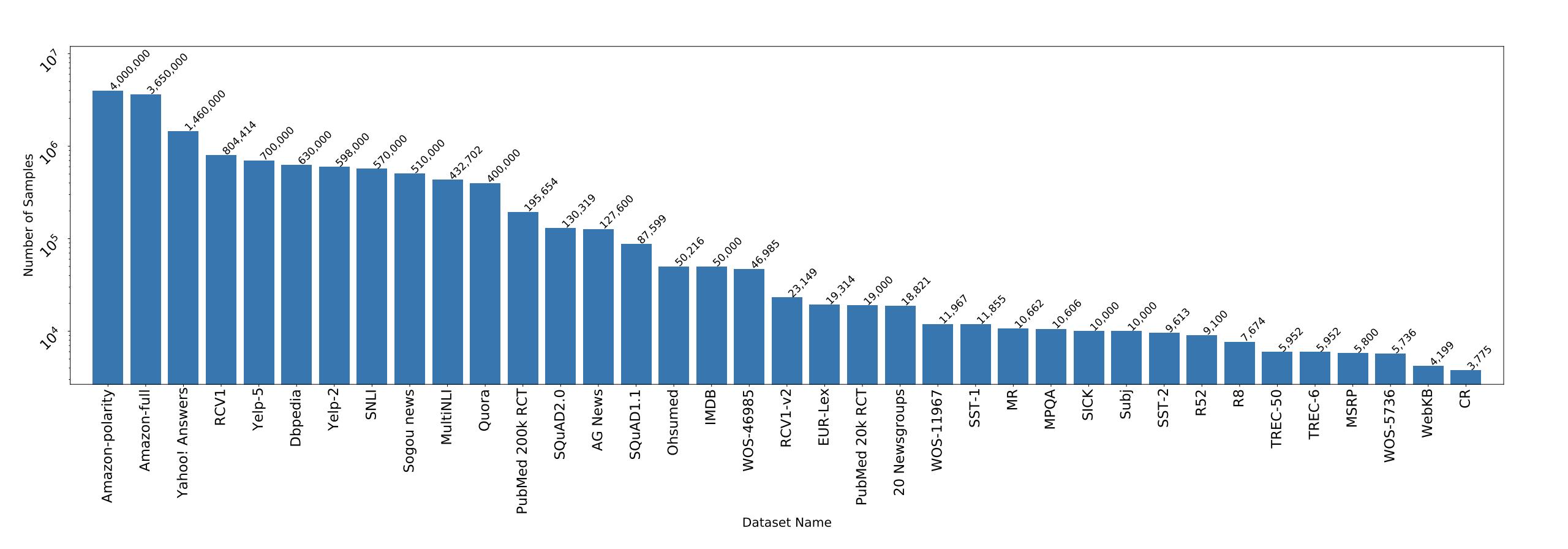 基于bert进行情感分类,基于bert的语义匹配