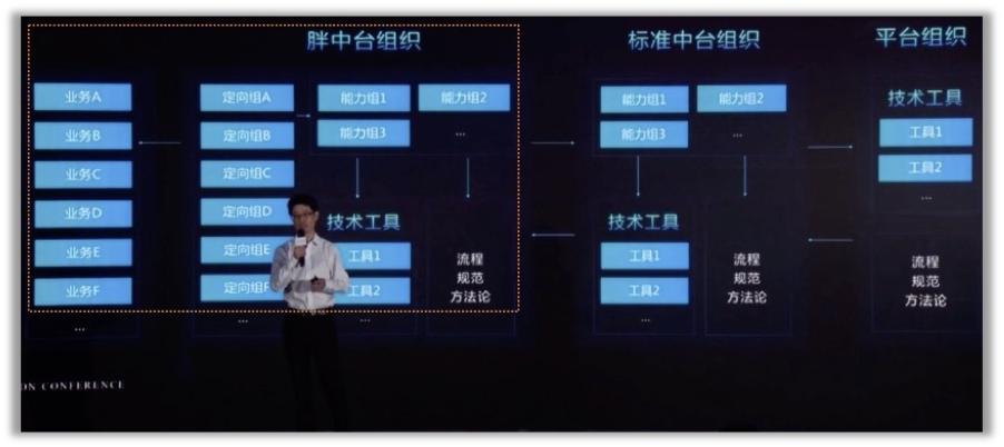 中台部门好不好,中台到底怎么样