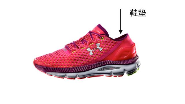 怎样选一双平价又合适的跑鞋,如何选择一双好看实用的跑鞋