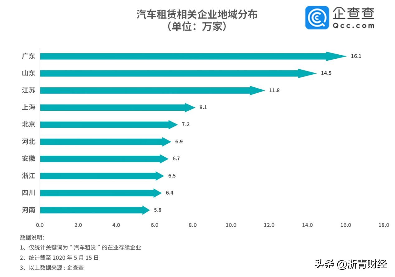 旅游租车2024年前景,旅游升温带火租车市场