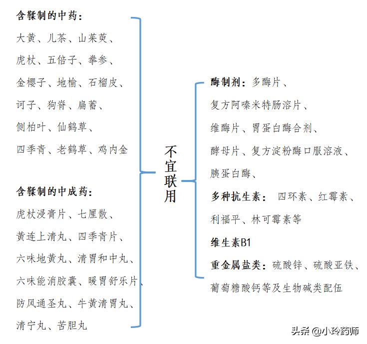 8种药不能混搭吃,八种药材不能吃