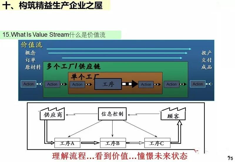 ie工业工程知识大全,ppt基础教程用什么软件