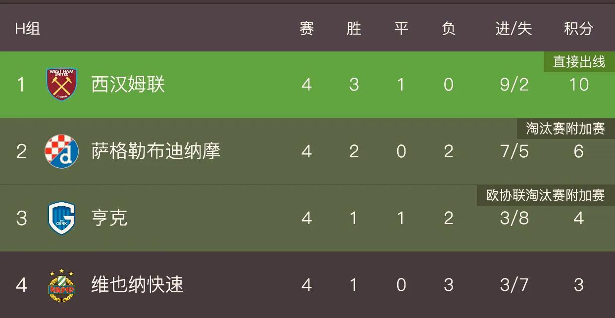 欧联杯1:8决赛预测,11月9日欧联杯比赛结果