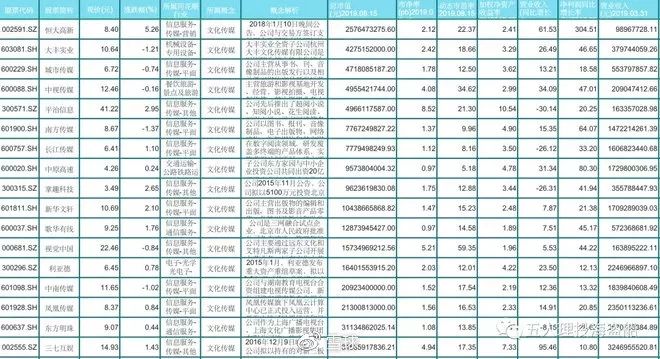大消费板块潜力股,如何布局大消费板块股票