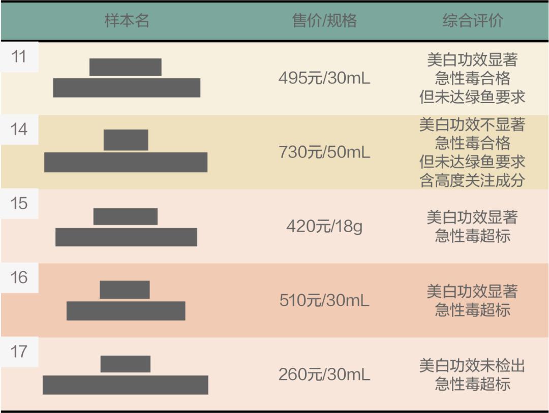 美白精华测红榜,所有美白精华测试