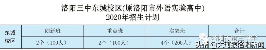 洛阳第二十三中招生电话,洛阳市三中东城校区招生简章公示