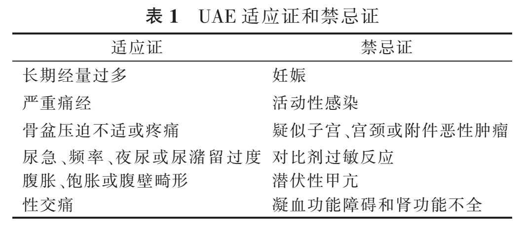 子宫腺肌病保守治疗无效怎么办?