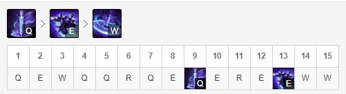 lol新版本改动慎,lol上单一级谁能打得过慎