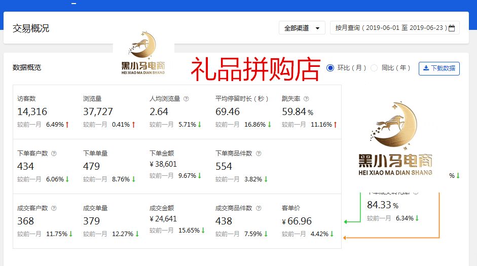 京东无货源店群最新现状 (无货源淘宝店是什么样的运作模式)