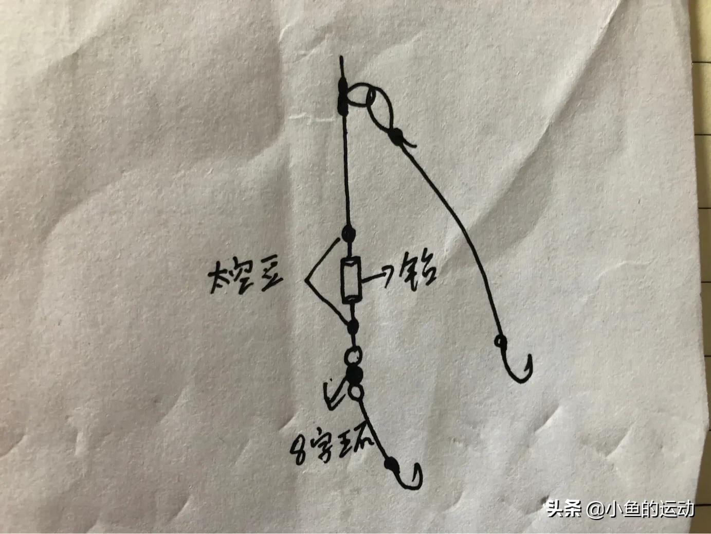 筏钓钓组图解视频,图解筏钓钓底钓组