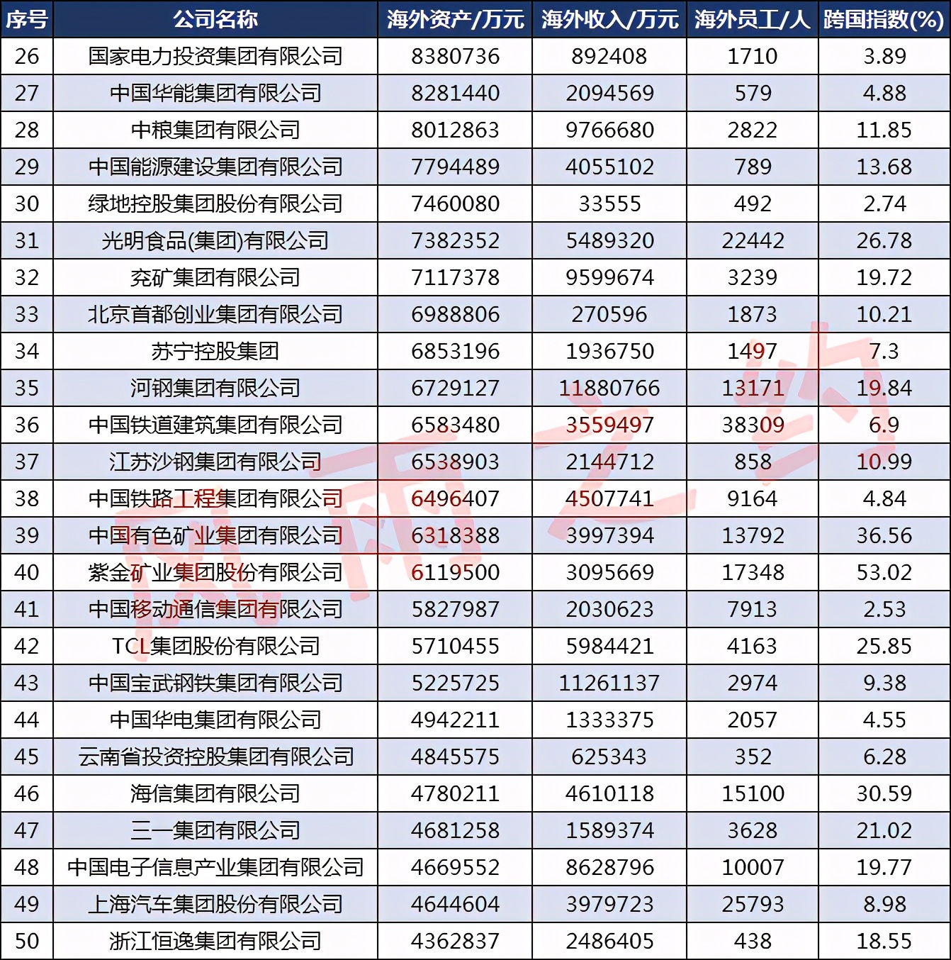 中国100大跨国品牌排名,中国的十大跨国企业