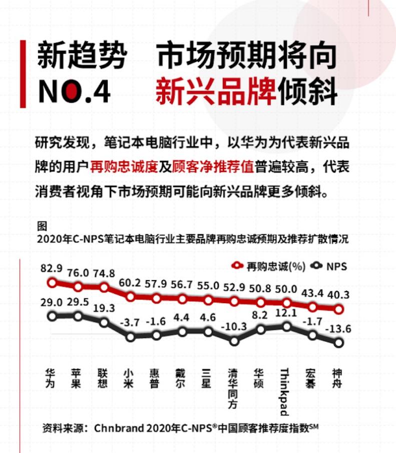 笔记本电脑明年的发展趋势,笔记本电脑市场未来发展趋势