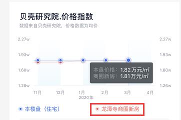 龙潭寺二手房哪些小区值得购买,犀浦哪个小区的房子值得购买