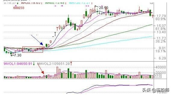 短线均线买卖点最准确的方法视频,一根均线精准买入法连抓498个涨停