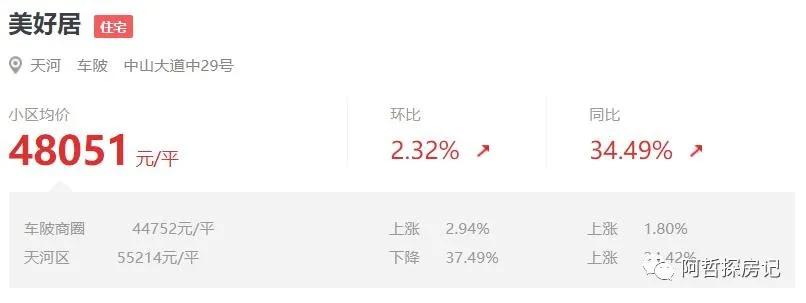 金融城骏景花园,广州天河金融城利好骏景花园