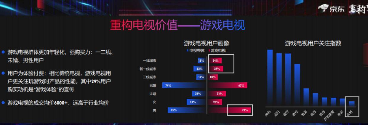 未来十年智能电视产业前景,智能电视的未来发展