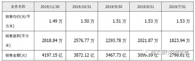 招商蛇口地产的十大坑,招商蛇口是地产的龙头吗