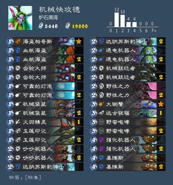 炉石狂野卡组最新排名,炉石最新狂野卡组排行