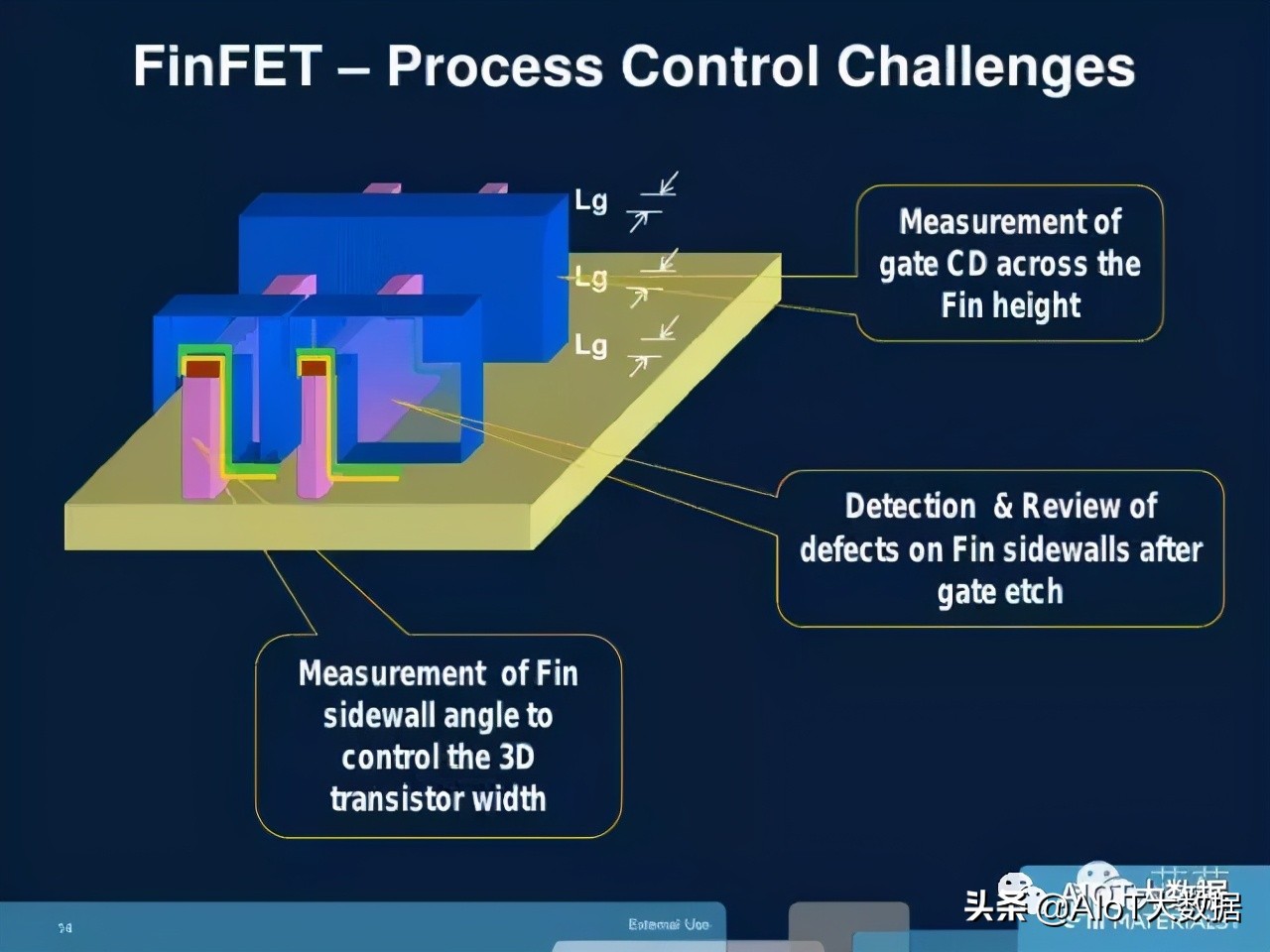 芯片ic设计,芯片设计和封装过程