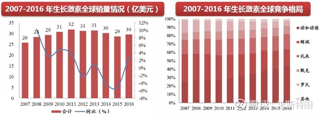长春高新生产的生长激素是什么,长春高新的生长激素有效果吗