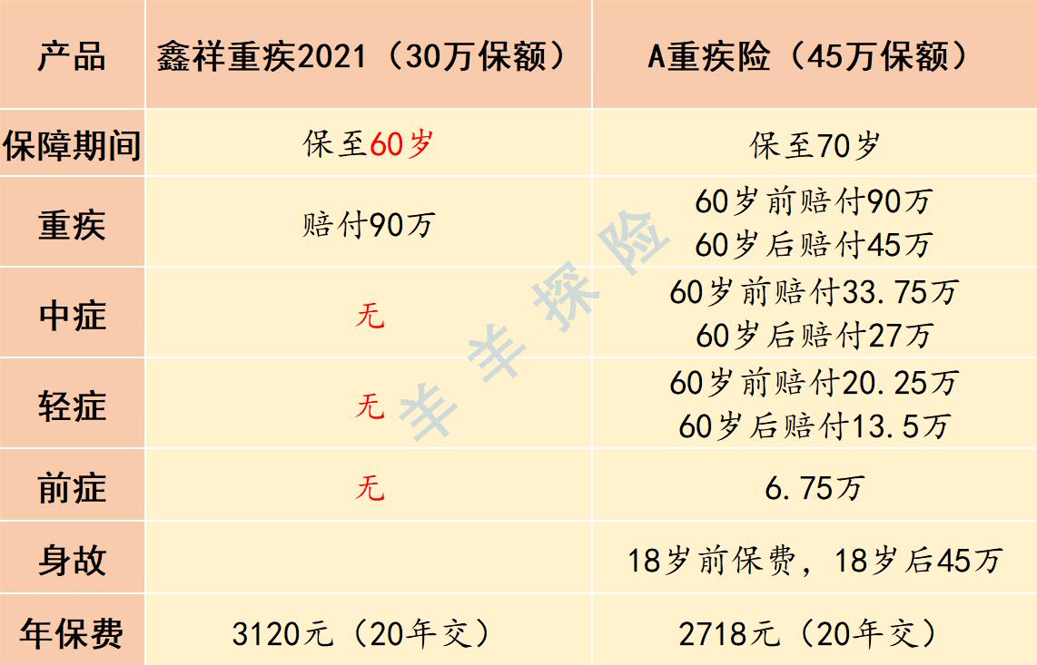 平安鑫祥保险详解,平安鑫祥两全保险2012
