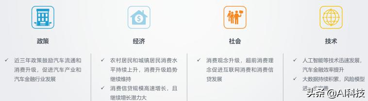 汽车金融行业大数据报告,汽车金融行业研究及市场分析报告